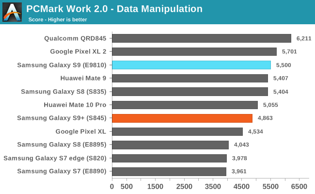 samsung galaxy s9 qualcomm snapdragon 845