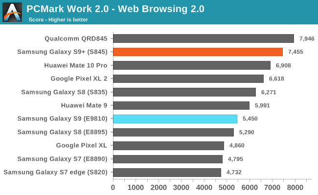 exynos 8910