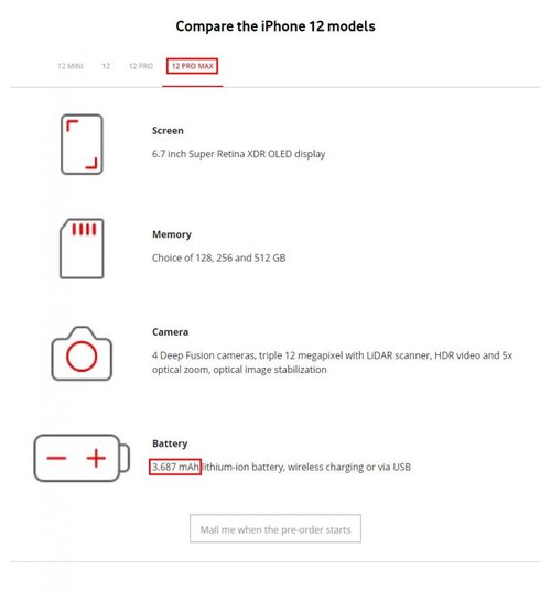 iphone 12 128 battery mah