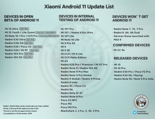 android 11 xiaomi redmi note 8 pro