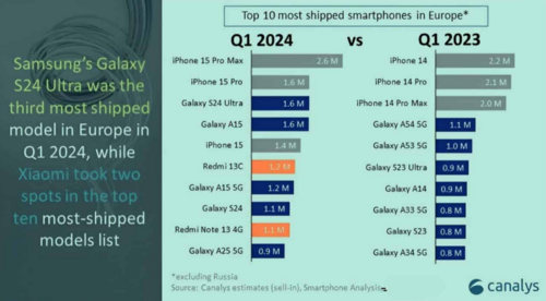 Samsung Galaxy S25