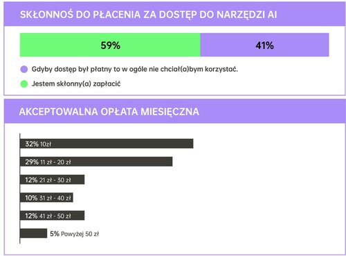 ai w smartfonach