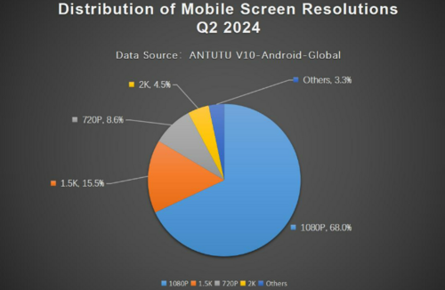 AnTuTu