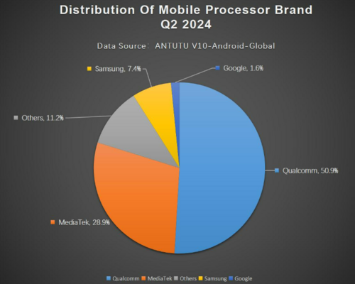 AnTuTu