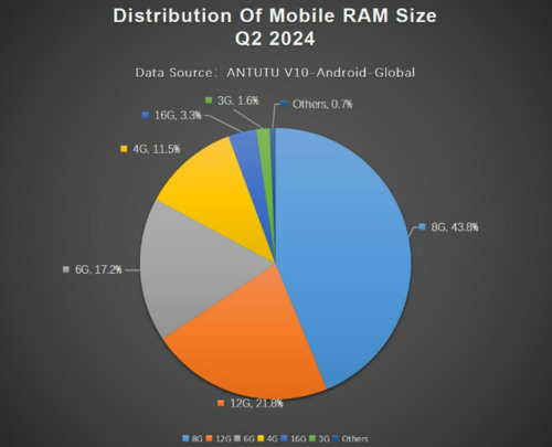 AnTuTu