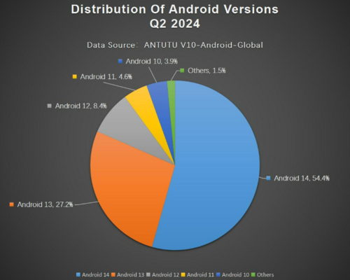 AnTuTu