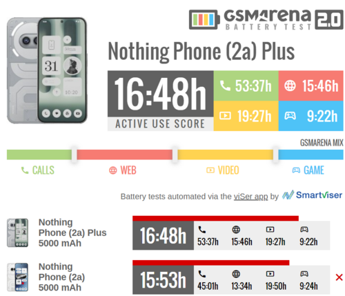 Nothing Phone 2a Plus