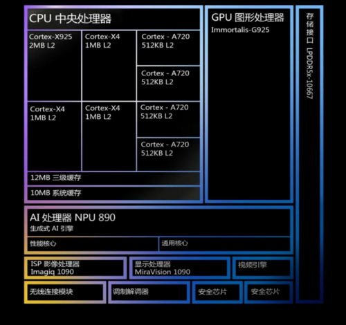 Mediatek Dimensity 9400