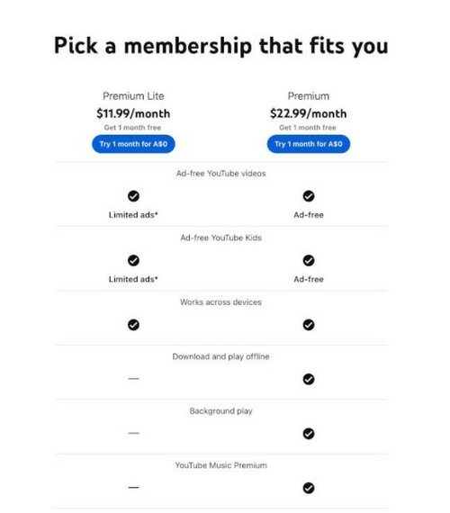 YouTube Premium Lite w Austarlii/ fot. Google
