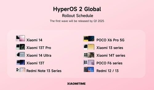 HyperOS 2.0 Global lista smartfonów Xiaomi z aktualizacją