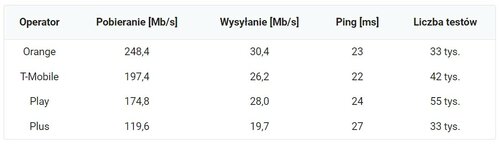 internet mobilny