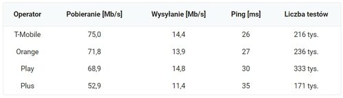 internet mobilny