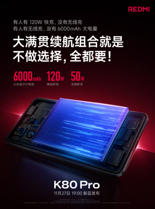 Redmi K80 Pro