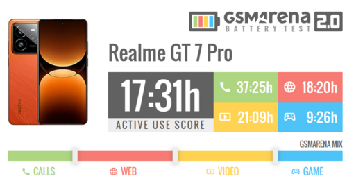 realme GT 7 Pro