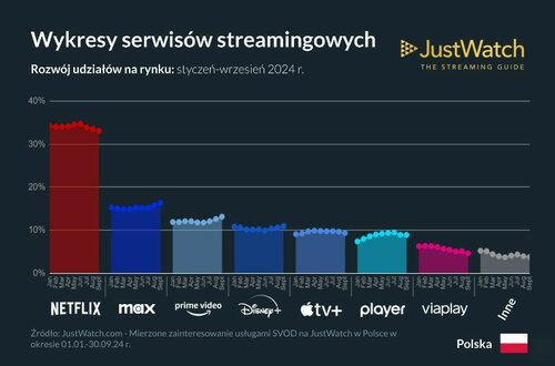 serwisy vod