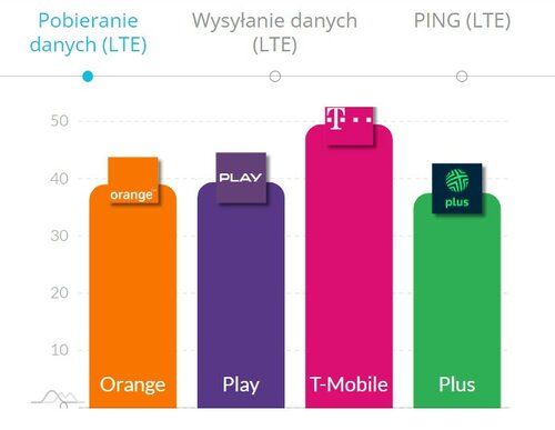 internet mobilny