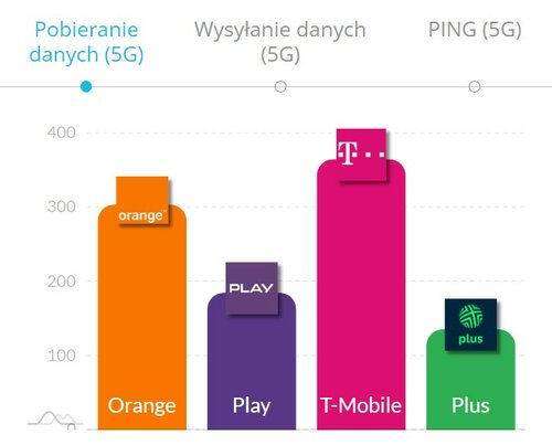 internet mobilny