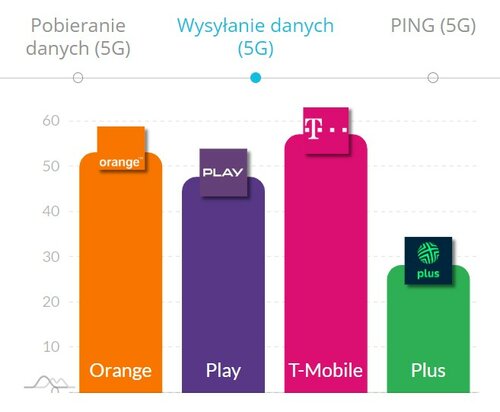 internet mobilny