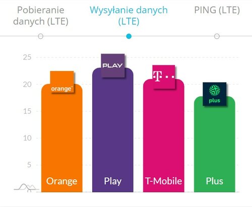 internet mobilny