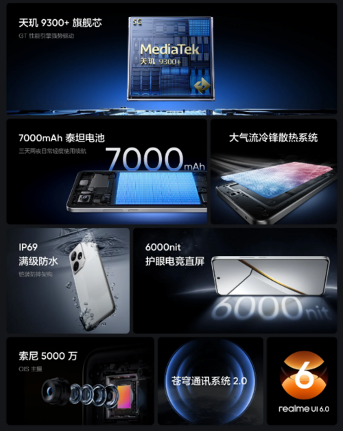 realme Neo 7