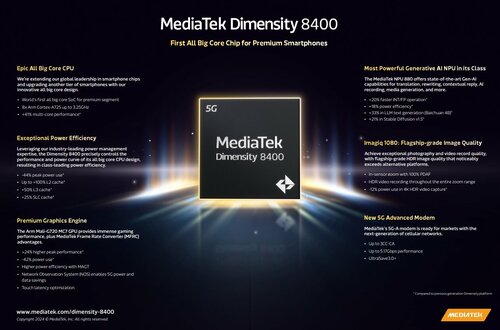 MediaTek Dimensity 8400