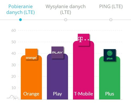 internet mobilny