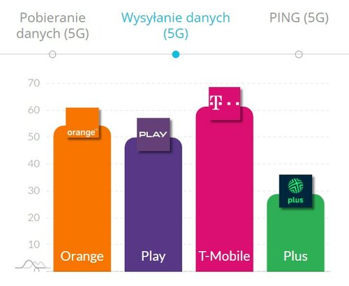 internet mobilny