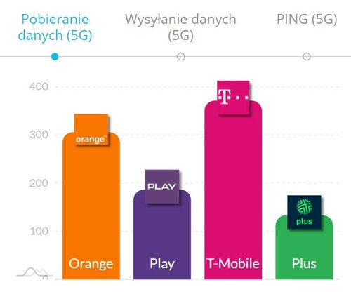 internet mobilny