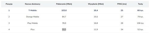 internet mobilny