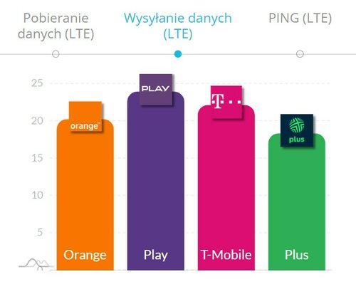 internet mobilny