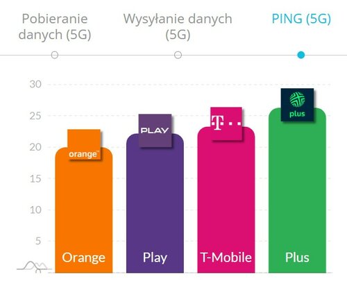 internet mobilny