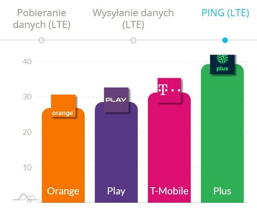 internet mobilny