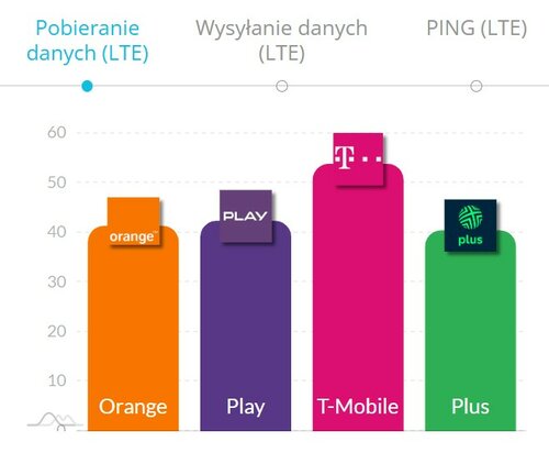 internet mobilny