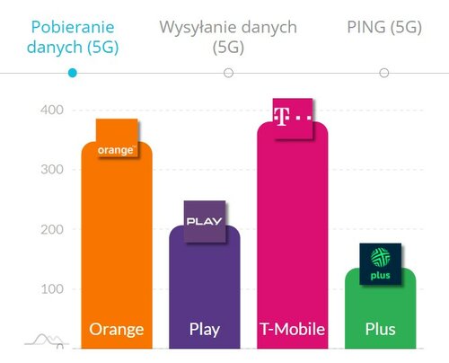 internet mobilny